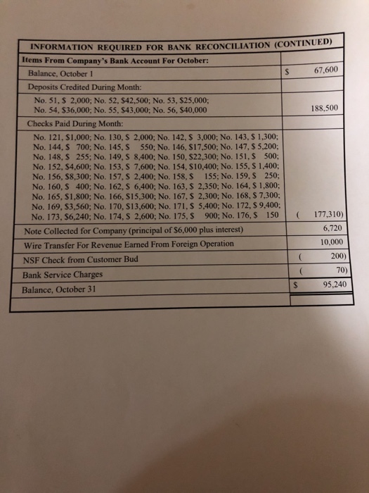 small company for which the firm provides bookkeeping services. You have been
