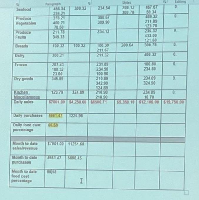 how do i complete this chart? Parh Seafood 300.32 234 54 200.12