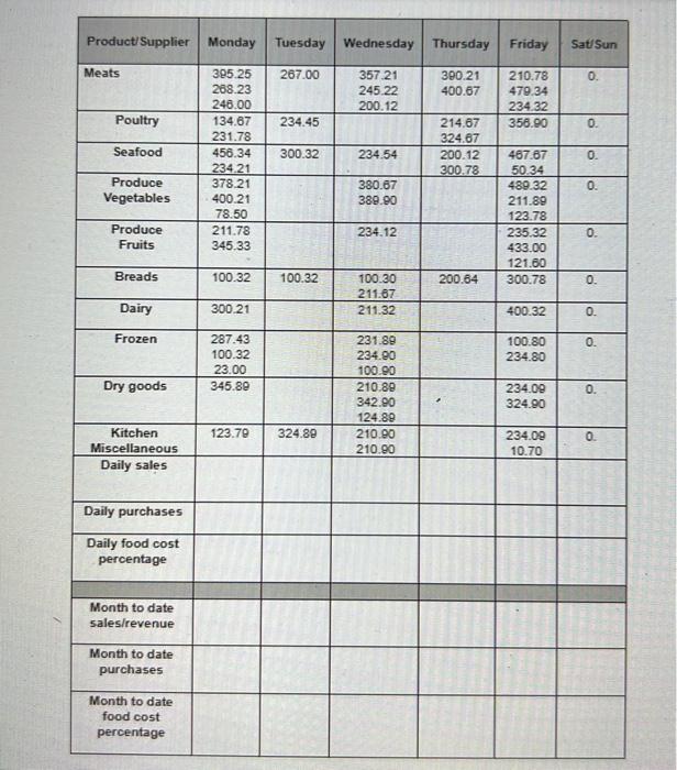 300.70 30762 359.90 Produce Vegetables Produce Fruits 234 20 37821 400 21