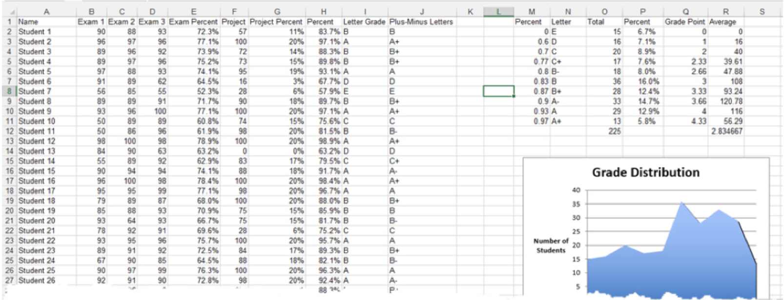 the total number of quiz points and then multiply by the weighted