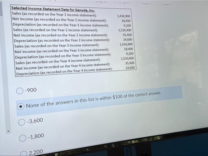 Flow from Financing Activities for Genoda Inc. in Year 4? Genoda, Inc.