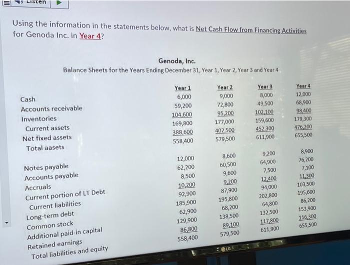 Balance Sheets for the Years Ending December 31, Year 1 Year 2