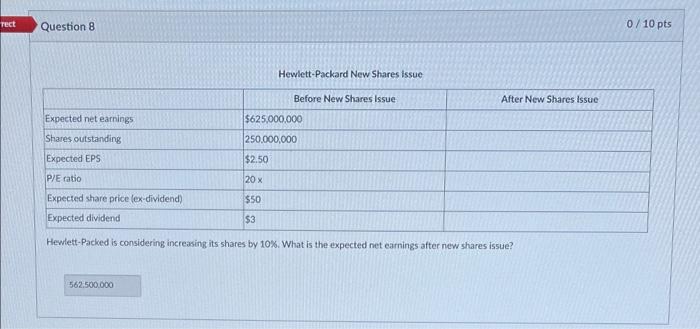 account, paid-in capital, and retained earnings Common stock account and paid-in capital