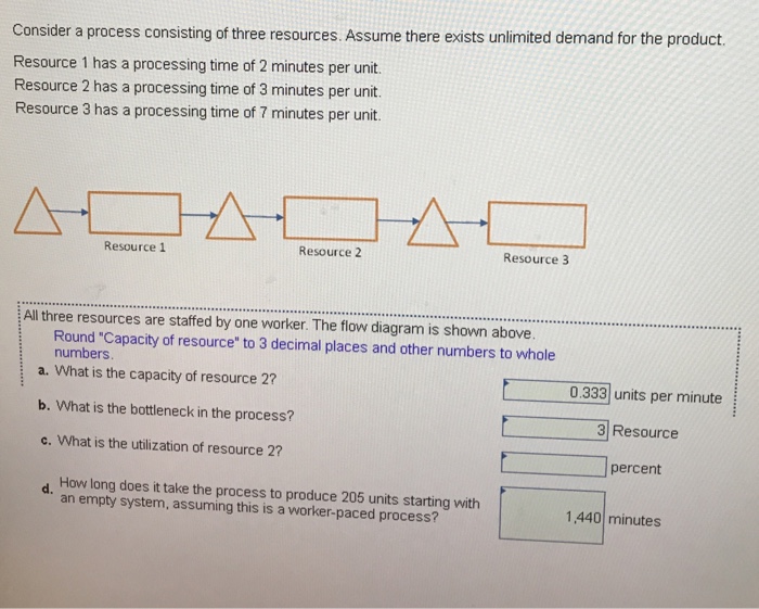  part c? Consider a process consisting of three resources. Assume there