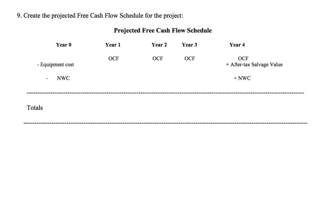 . . The project require IBM to purchase $900,000 of equipment in