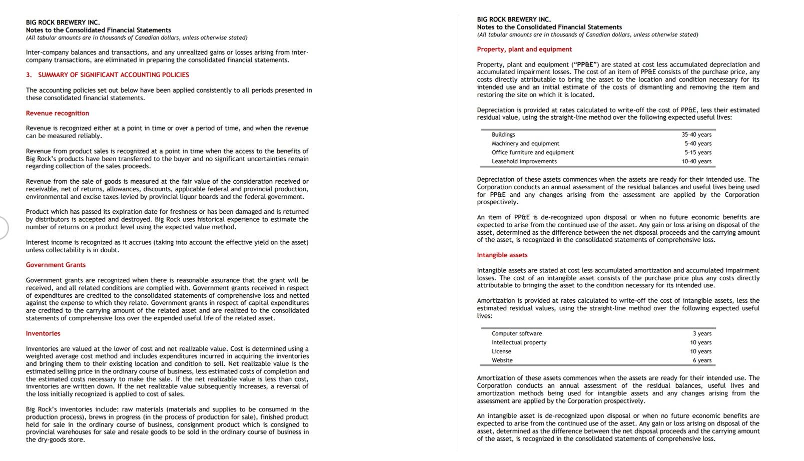 Invest or Not Invest? The objective of the case study is to