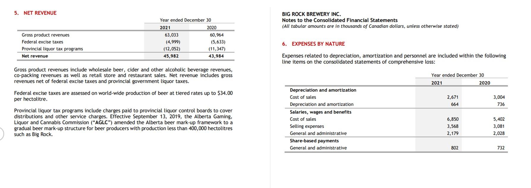 have you demonstrate basic financial statement analysis and communicate your thoughts and