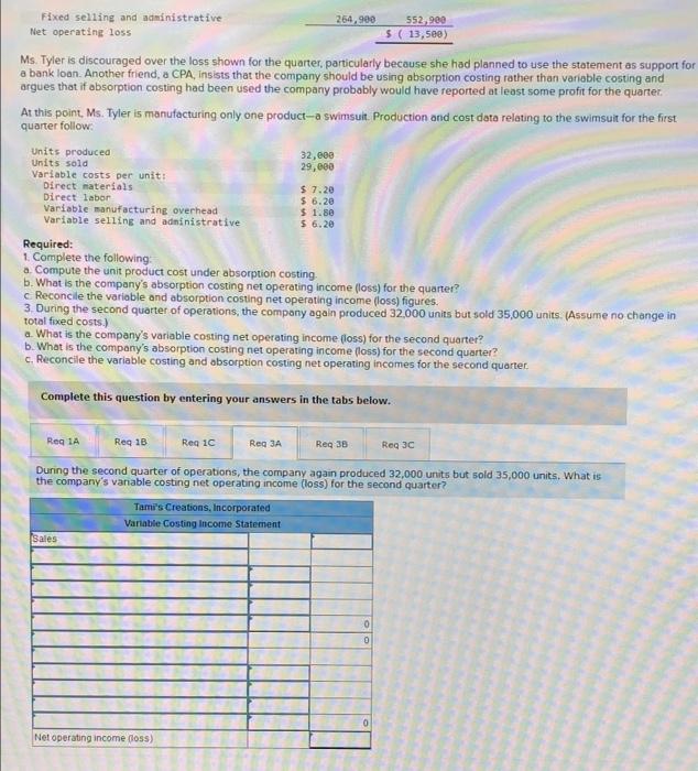 Tyler's personal finances. The following income statement for the first quarter was