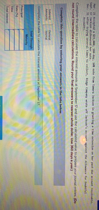  Mar. 21 Accepted a $15,000, 180-day, 10% note from Tamara Jackson