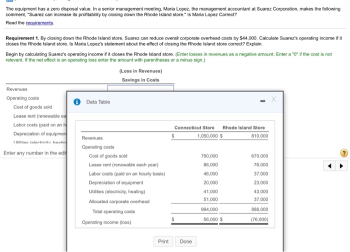  The equipment has a zero disposal value. In a senior management