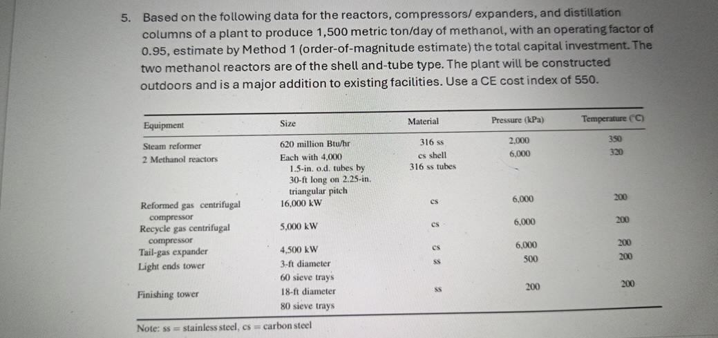  Based on the following data for the reactors, compressors/ expanders, and