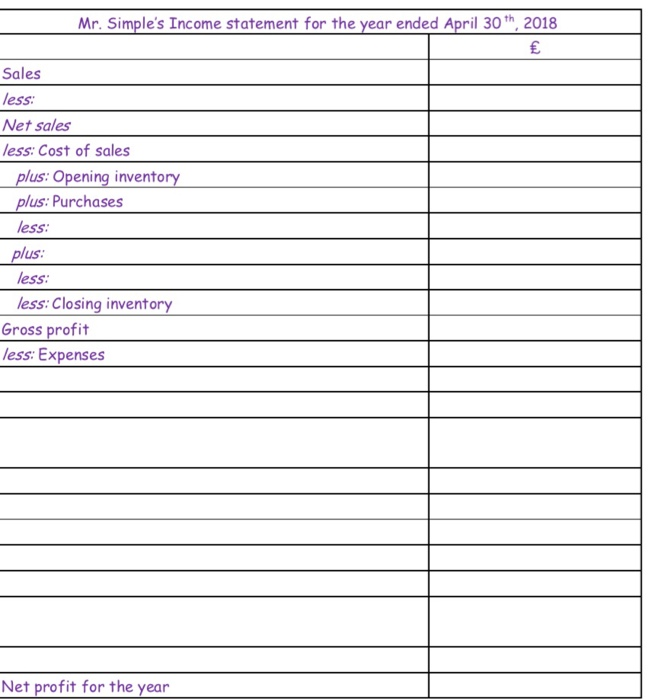 extracted from his ledger as at 30 April 2018, the end of