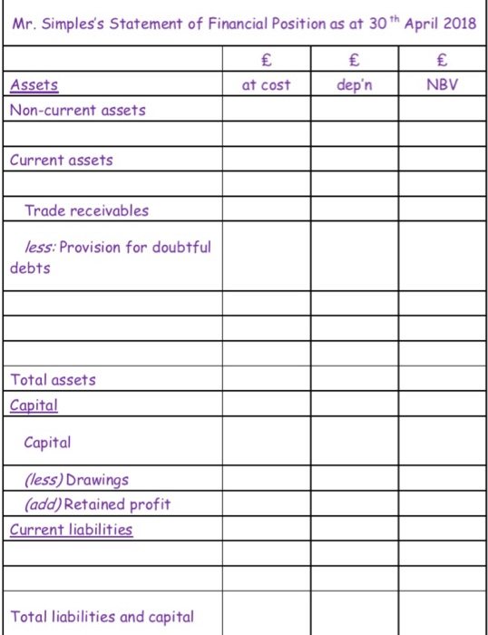 his most recent financial year. Capital 83,887 Sales 259,870 Trade creditors 19,840