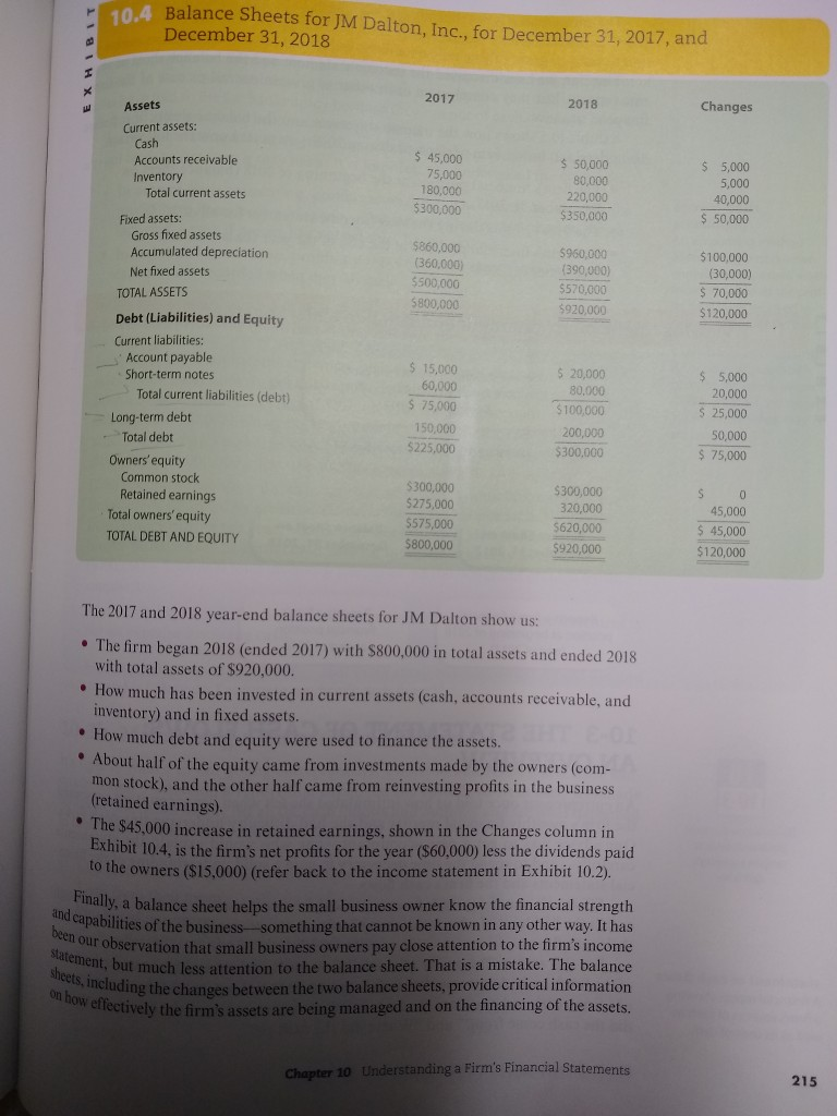Company's osscts and liabilities. It provides the users of this statement key
