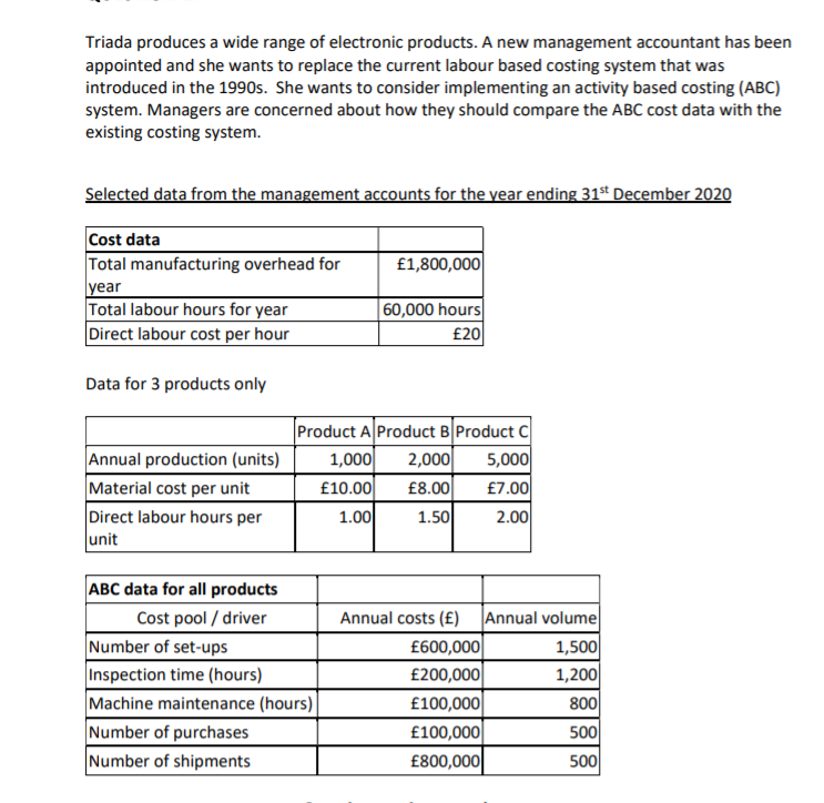  i) Determine the total unit cost for each product using the