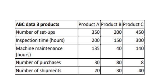 number of labour hours to apply overhead. ii) Determine the total unit