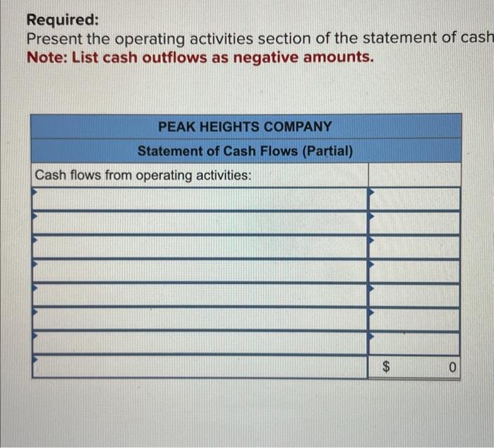 The following information pertains to Peak Heights Company: Required: Present the operating