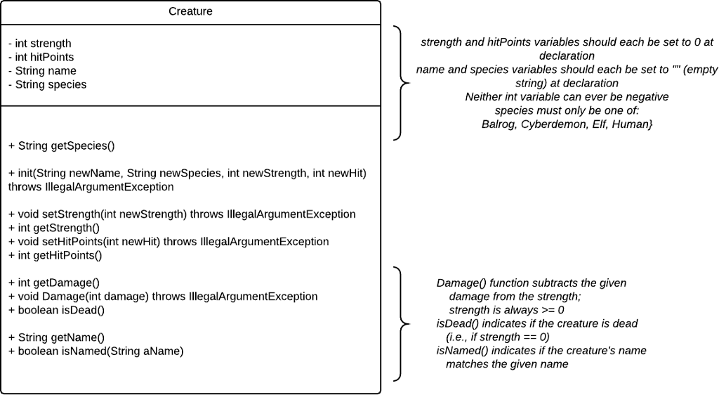 Programming Task 1: The Creature Class The getDamage() method outputs and returns