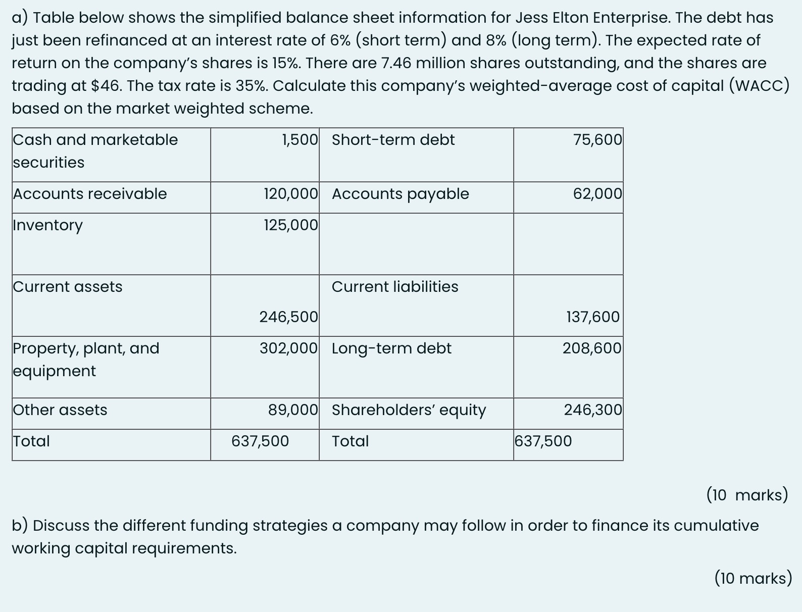  a) Table below shows the simplified balance sheet information for Jess