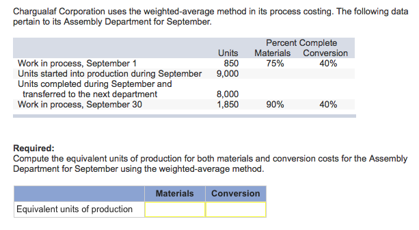  Chargualaf Corporation uses the weighted-average method in its process costing. The