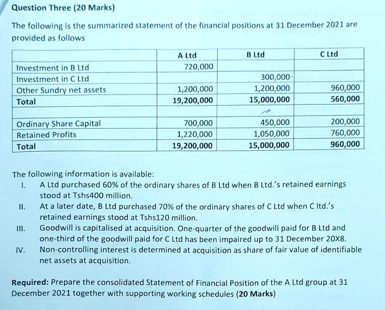Question Three (20 Marks) The following is the summarized statement of