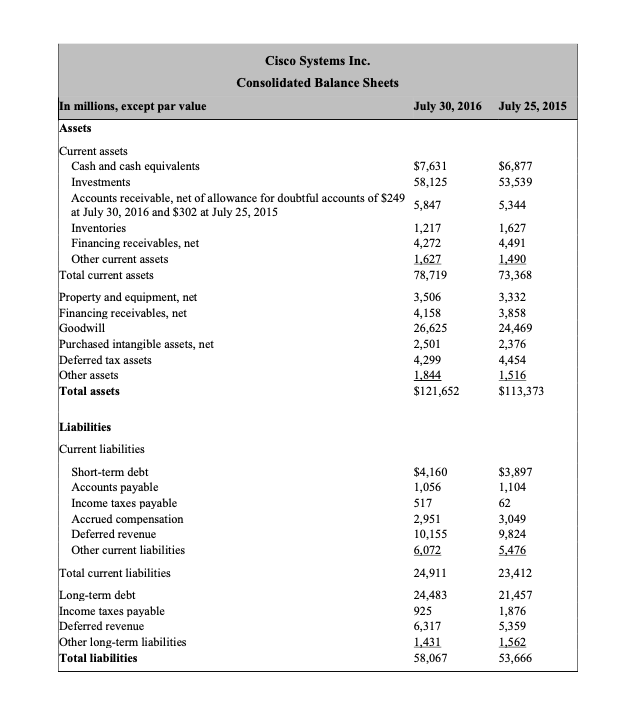 calculations. It will help be better prepare for my upcoming exam. Forecast