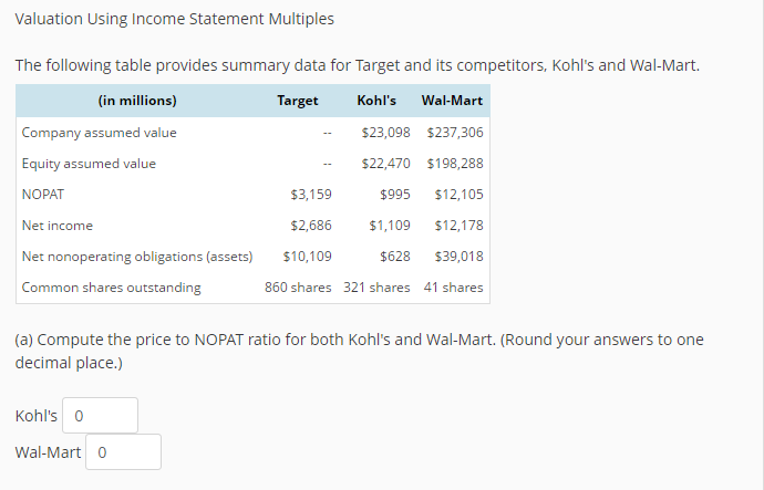 Valuation Using Income Statement Multiples The following table provides summary data
