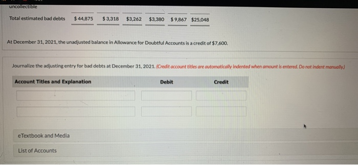 aging schedule for Sheffield Corp. at December 31, 2021. Customer Aneesh Bird