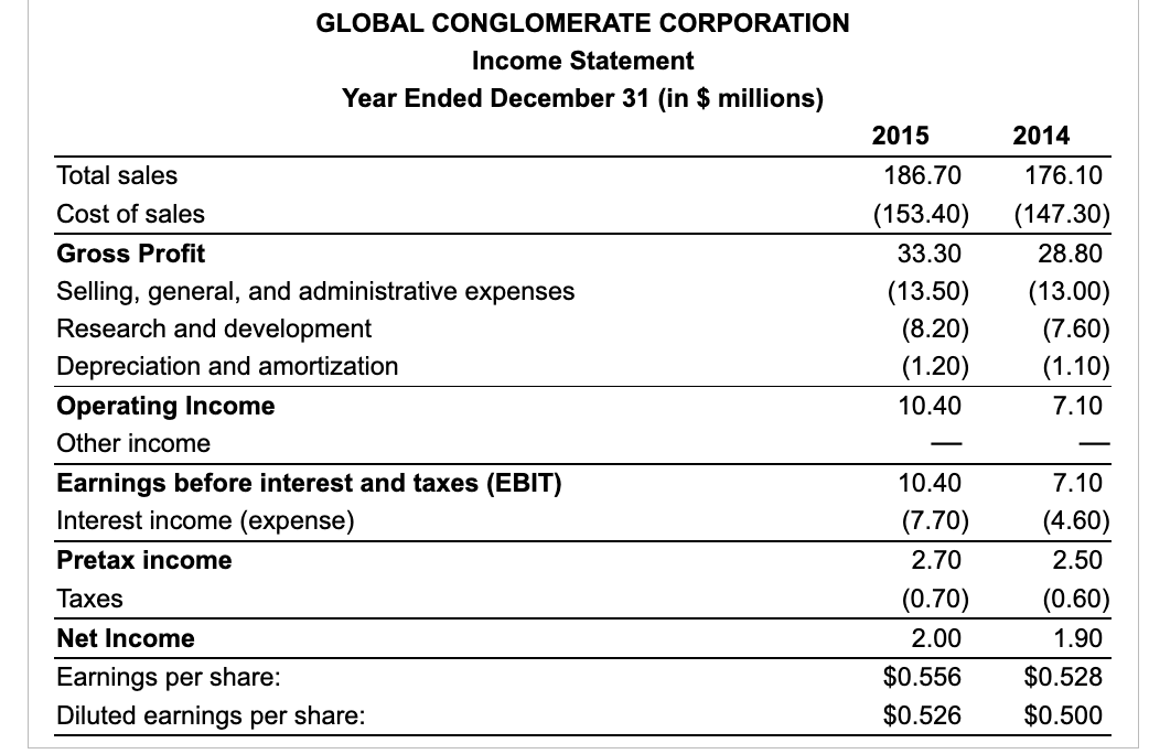 2016 , Global launches an aggressive marketing campaign that boosts sales by