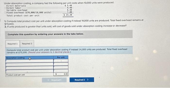  1. Compute total product cost per unit under absorption costing if