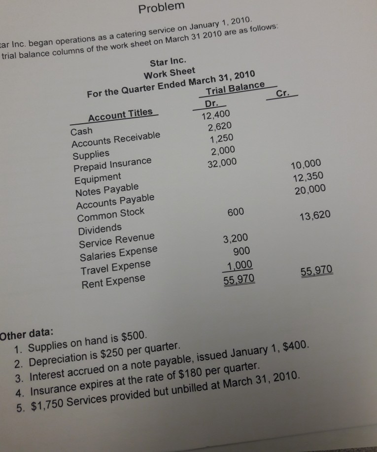 Problem ar Inc. began operations as a catering service on January