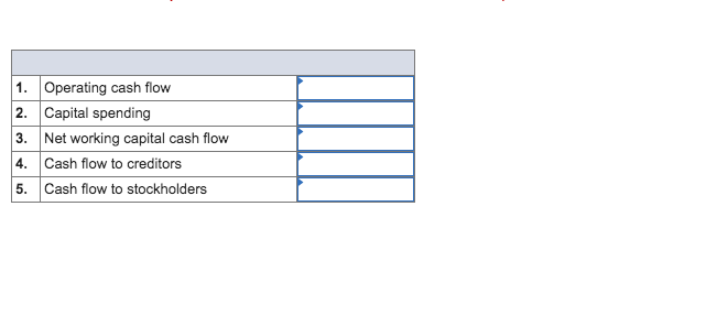 recent year. You also know that the company paid $99.1 million in