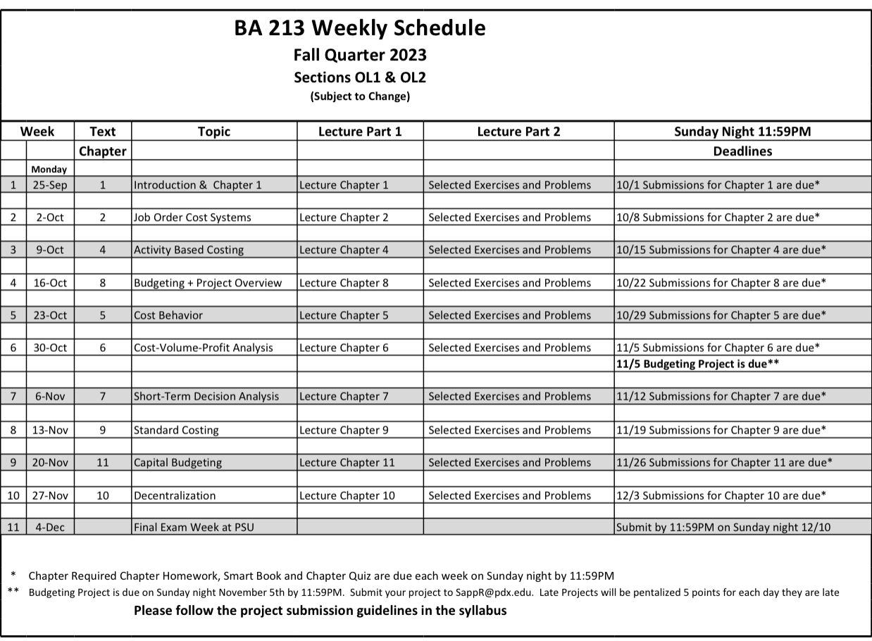 Using the file below, enter your information on the "Cover Sheet" tab,
