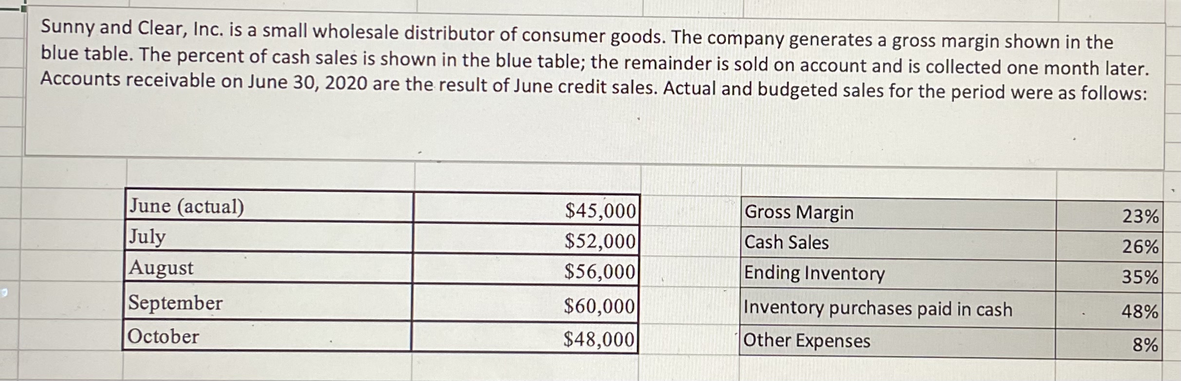 the instructions for the budgeting project. All of your budgets will be