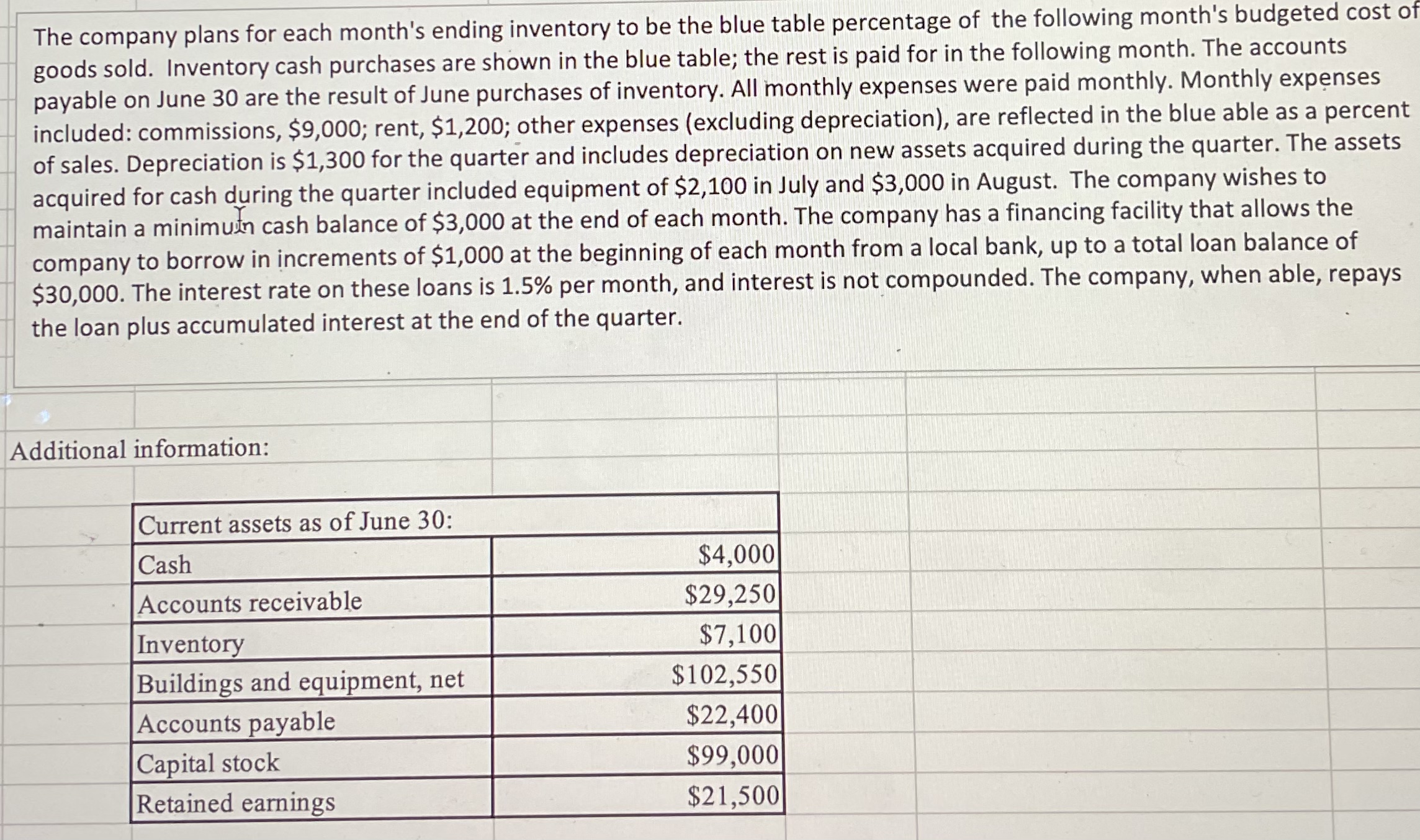 created on the "Budget Schedules" tab. Turn in your project by uploading