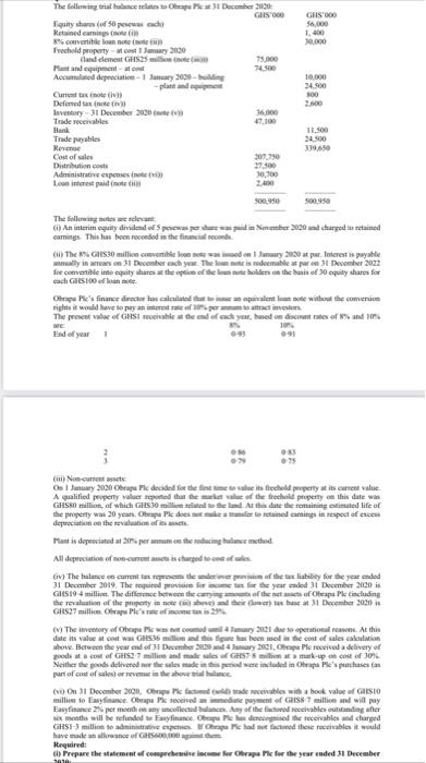  The following trial table to lepe December 2000 GEIS000 GHS 000