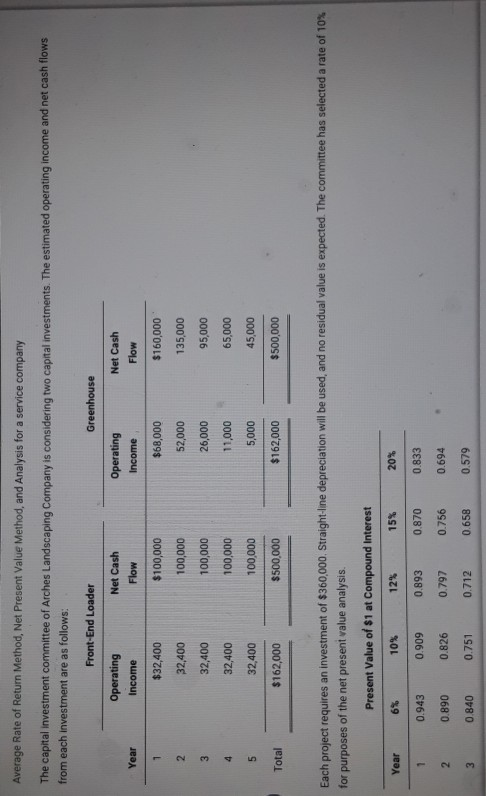  Average Rate of Return Method, Net Present Value Method, and Analysis