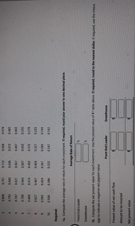 for a service company The capital investment committee of Arches Landscaping Company