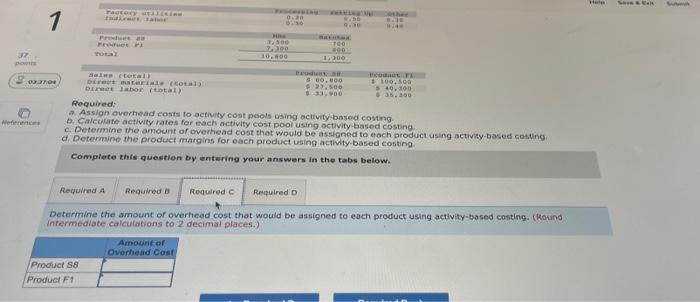 amount of overhead cost that would be assigned to each product using