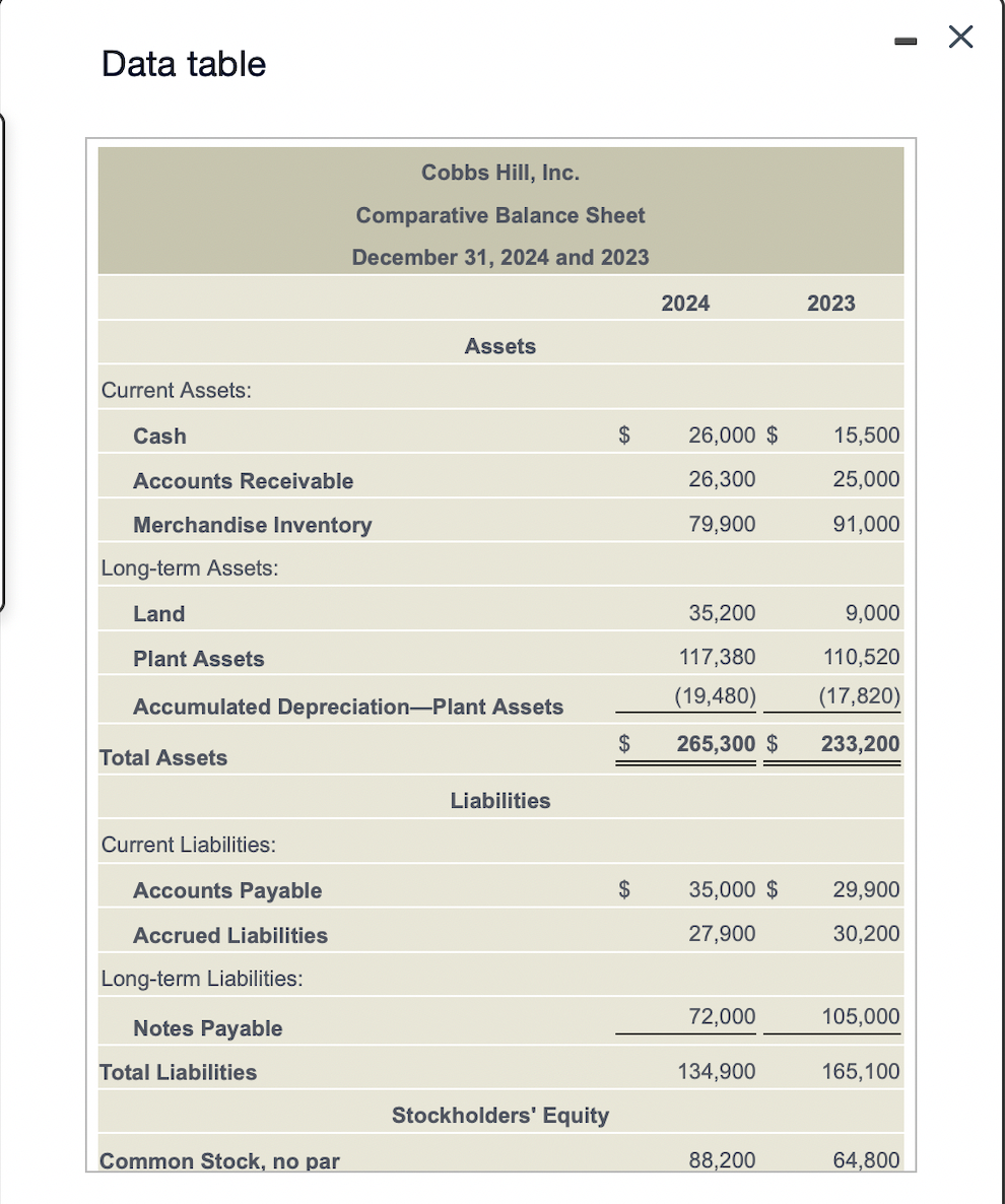 financing activities generate cash receipts and cash payments B. Learn how to