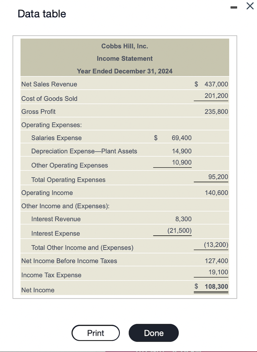 the company to pay its debts and dividends 'C. Both A and