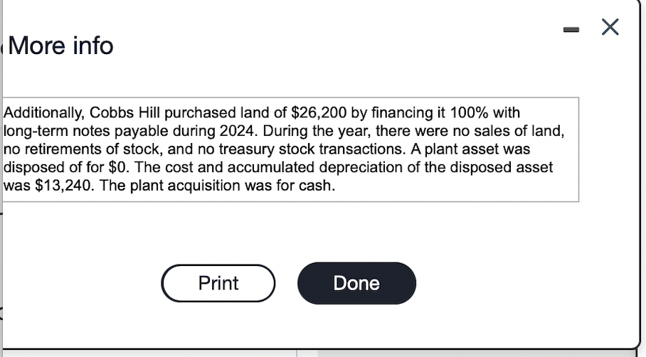 B D. None of the above More info Additionally, Cobbs Hill purchased