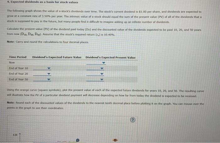  4. Expected dividends as a basis for stock values The following