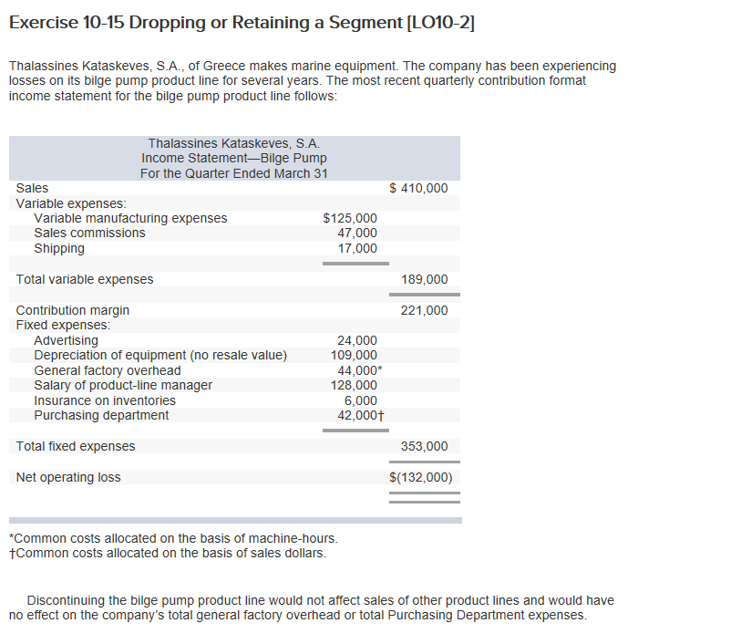  Exercise 10-15 Dropping or Retaining a Segment [LO10-2] Thalassines Kataskeves, S.A.,