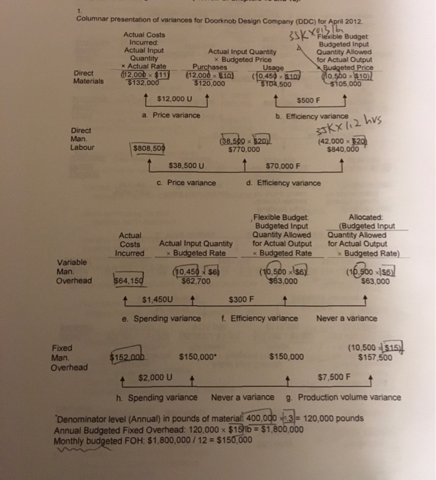 materials and direct manufacturing labour. Manufacturing overhead (both variable and fixed) is