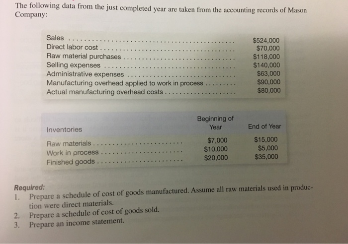 Show your work. The following data from the just completed year are