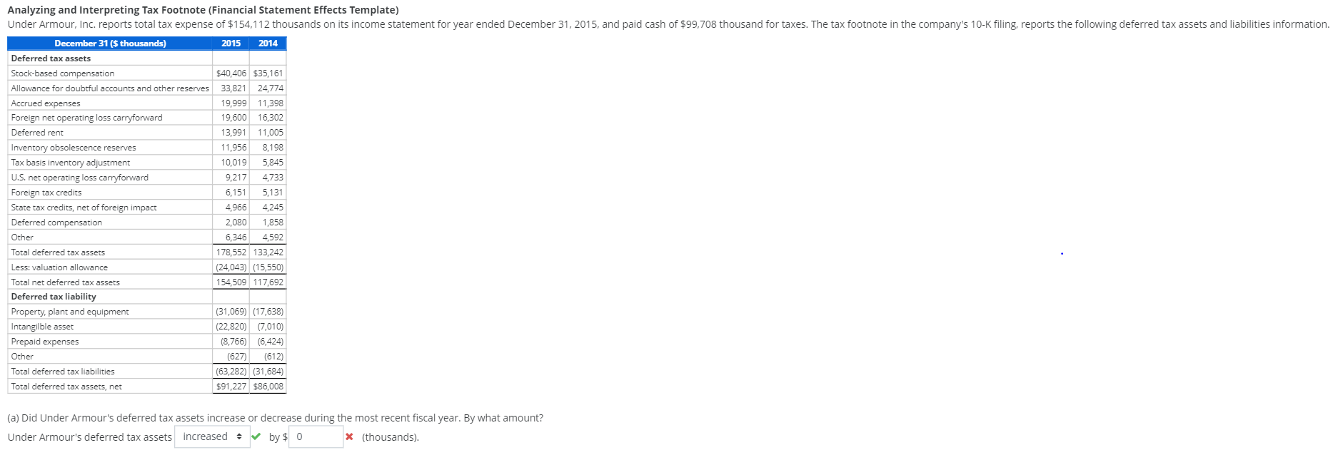 Analyzing and Interpreting Tax Footnote (Financial Statement Effects Template) Under Armour,