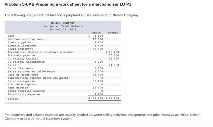  Problem 5-6AB Preparing a work sheet for a merchandiser LO P3
