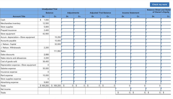 Company. NELSON COMPANY Unadjusted Trial Balance January 31, 2017 Debit Credit Cash