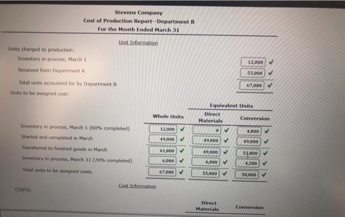 putting thumbs up if correct. thanks! Stevens Company's inventory on March 1